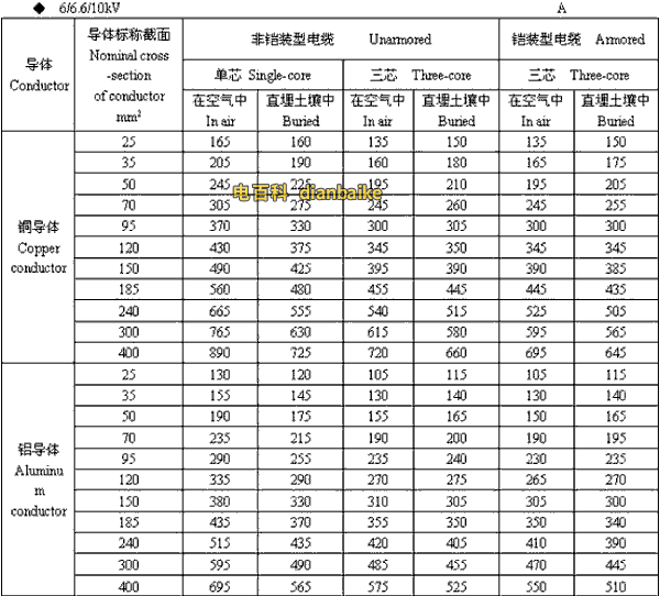 6/6.6//0kV宿迁高压宿迁电缆载流量