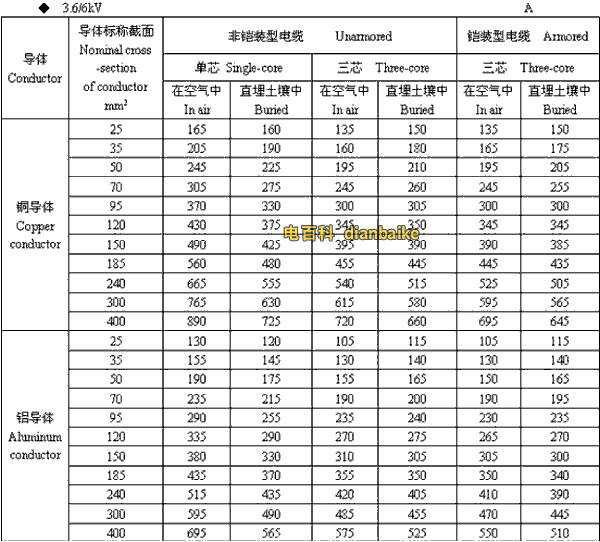 3.6k/6kV宿迁高压宿迁电缆载流量