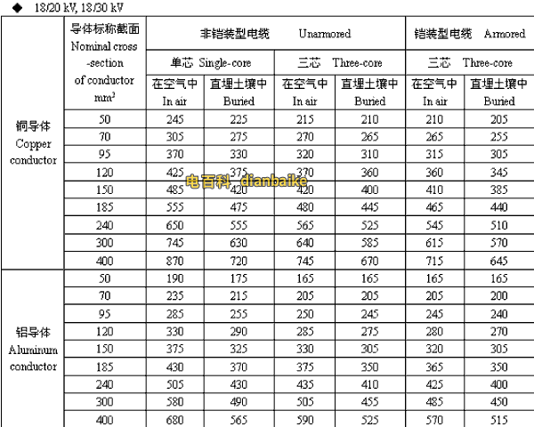 18/20,18/30kV宿迁高压宿迁电缆载流量