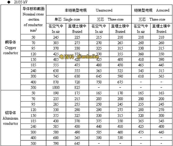 21/35kv宿迁高压宿迁电缆载流量