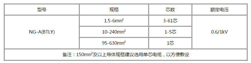 宿迁电缆